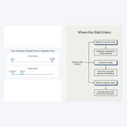 Resell-Rights Pricing Tripwire for Maker Coaches