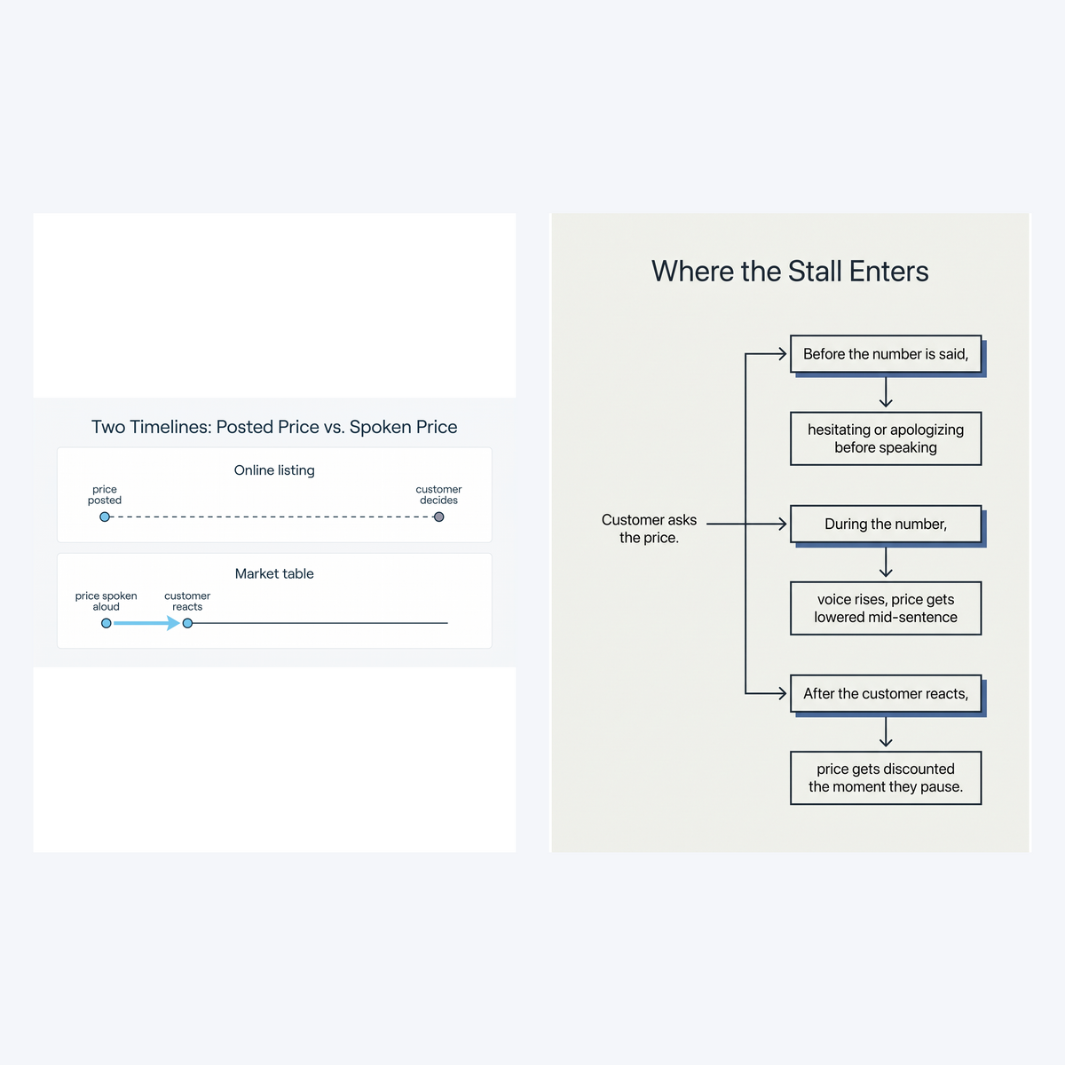 Two interior diagrams from The Floor-Up Method: Craft Market Pricing That Works