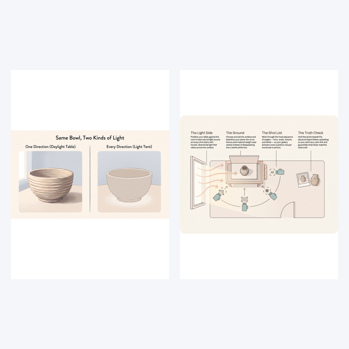 Two interior diagrams from Listing Photos That Sell
