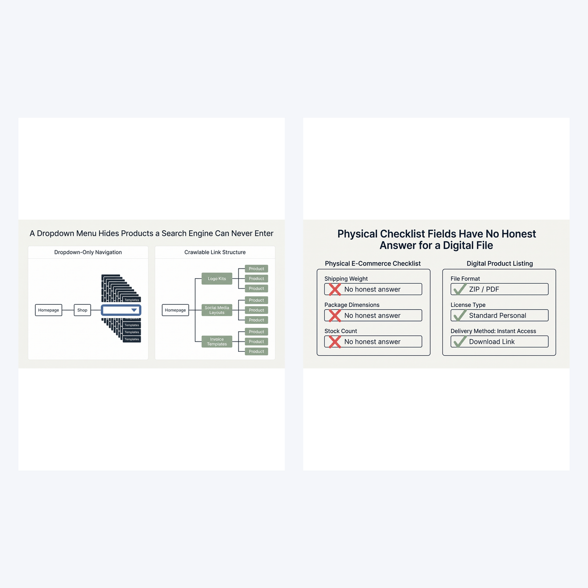 Two interior diagrams from Why Your Digital Products Aren't Ranking