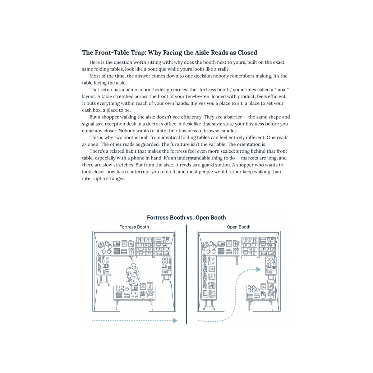 Sample of Chapter 3 from The Aisle-In Method with diagram