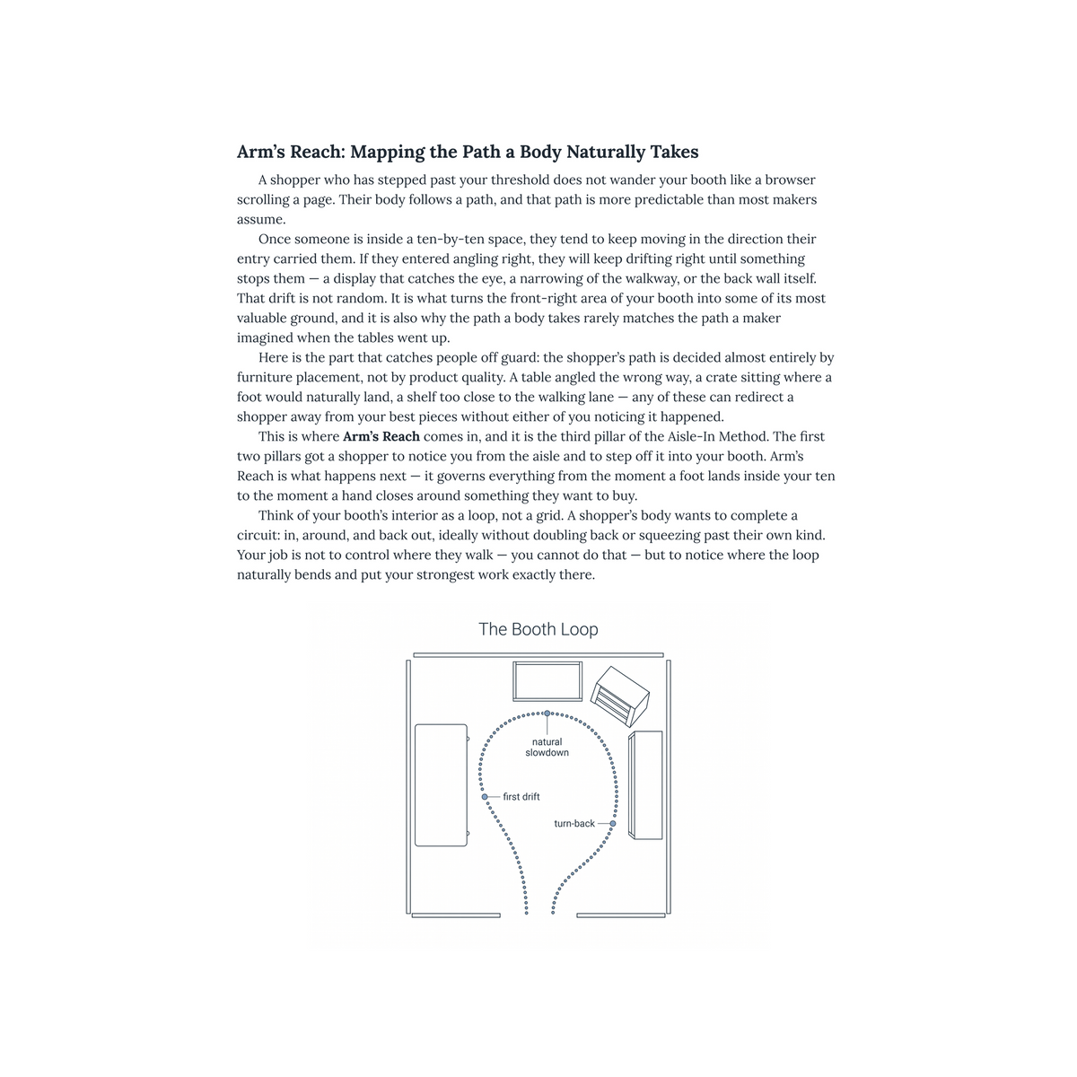 Sample of Chapter 2 from The Aisle-In Method with diagram