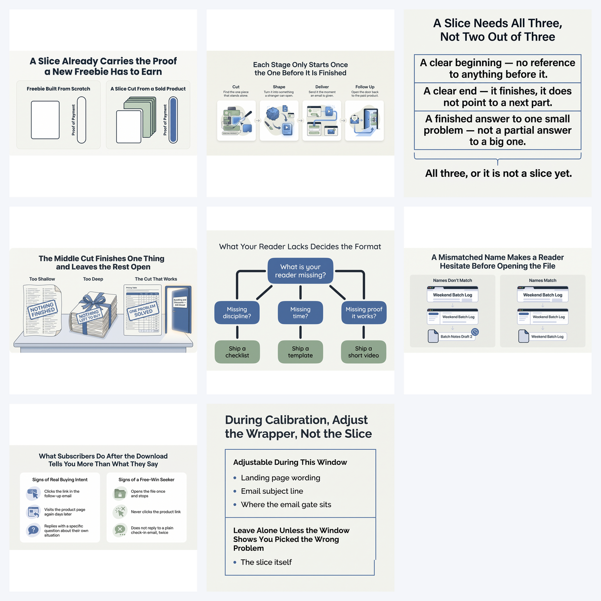 What's included with The Lead Magnet Roadmap: all 8 interior pages — diagrams and printable worksheets